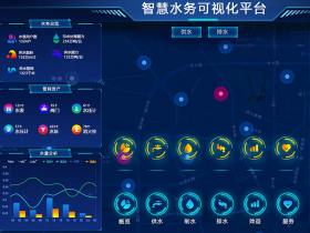 什么是智慧供水？智慧供水大數(shù)據(jù)平臺(tái)整體解決方案