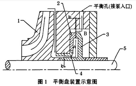 多級泵平衡盤的工作原理圖