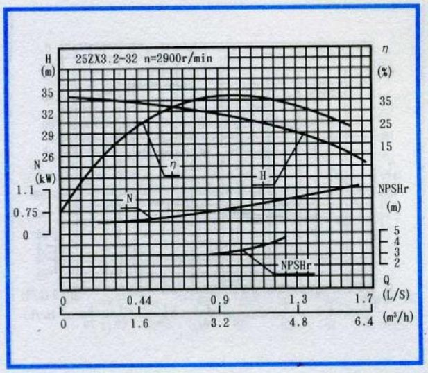 自吸泵性能曲線圖
