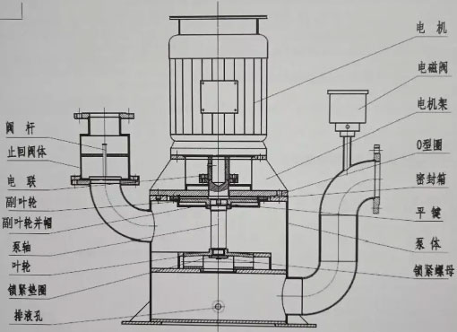 WFB無(wú)密封自控自吸泵結(jié)構(gòu)圖