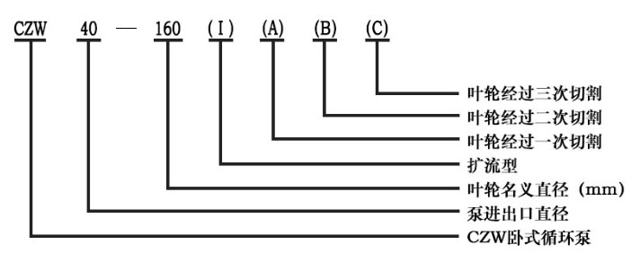 低溫循環(huán)泵型號(hào)意義圖