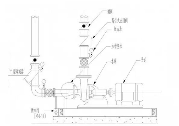 循環(huán)水泵配管的設(shè)計(jì)圖