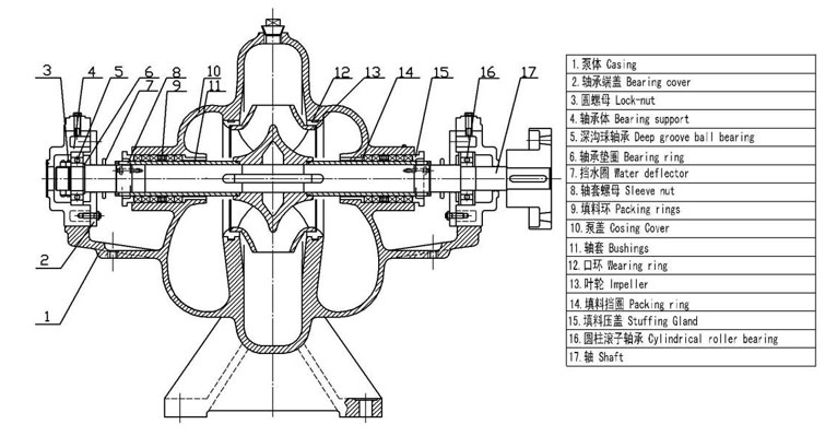 單級雙吸式離心泵結構圖