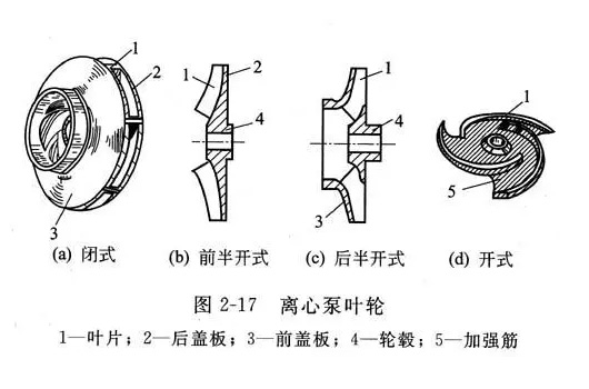 離心泵葉輪圖片