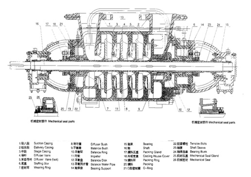 鍋爐給水泵結(jié)構(gòu)圖