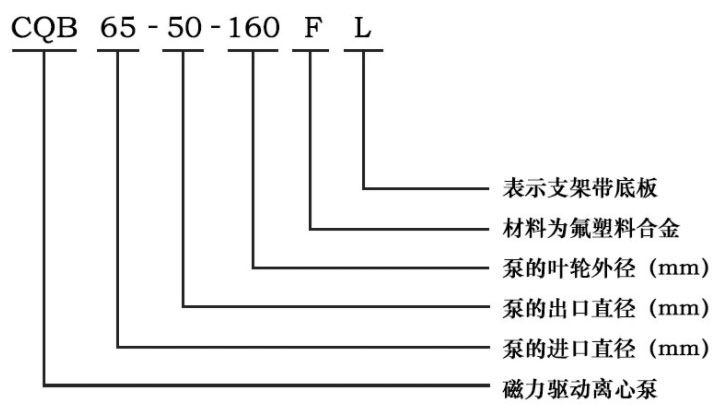 CQB-F磁力驅(qū)動離心泵型號意義圖