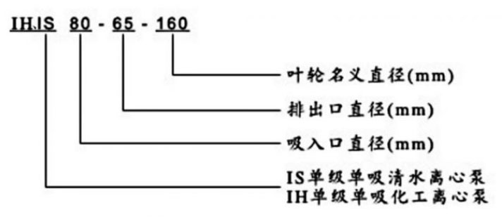 IH、IS臥式清水化工離心泵圖