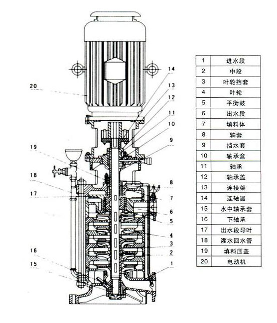 多級(jí)泵結(jié)構(gòu)圖
