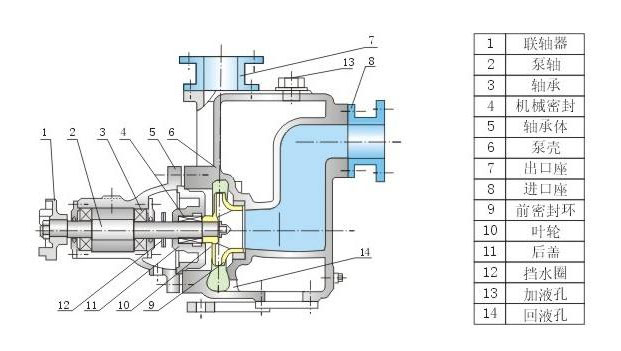 自吸離心泵結構圖