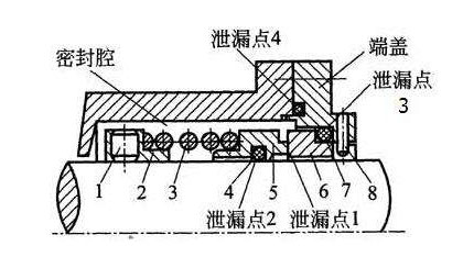 循環(huán)泵機(jī)械密封漏水圖