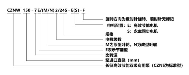 雙吸中開泵型號(hào)意義圖