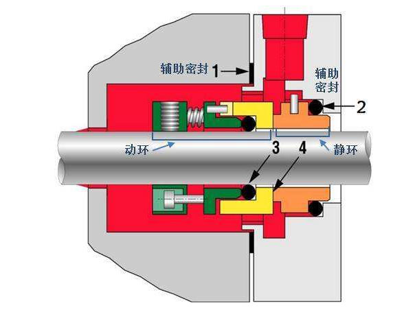 清水離心泵機械密封圖片