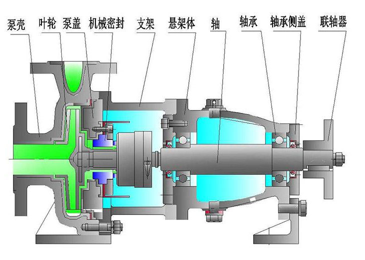 清水離心泵結(jié)構(gòu)圖