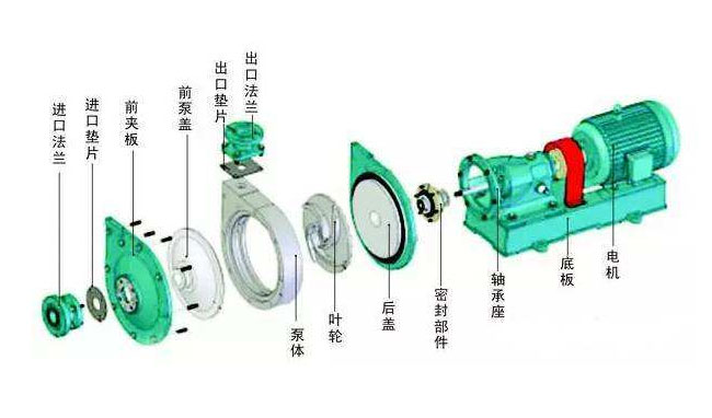 循環(huán)泵分解圖