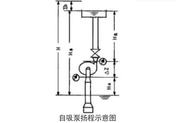 自吸泵揚程示意圖