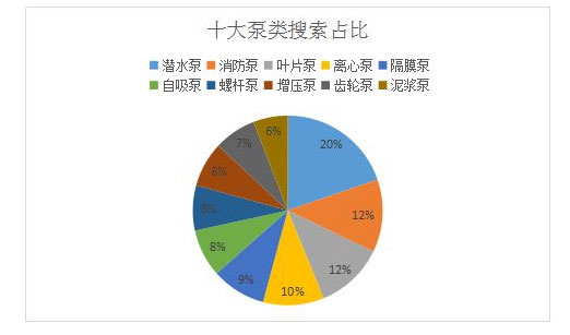 水泵市場(chǎng)需求前景分析圖