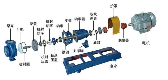 臥式離心泵結(jié)構(gòu)圖