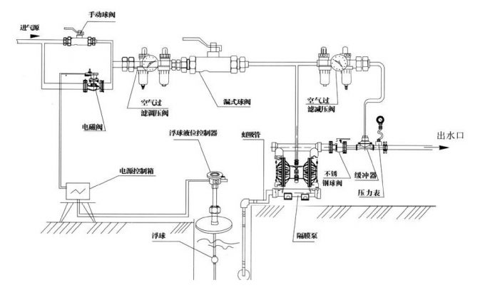 氣動隔膜泵標(biāo)準(zhǔn)配置圖
