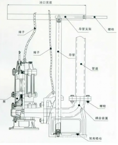 潛污泵耦合式安裝