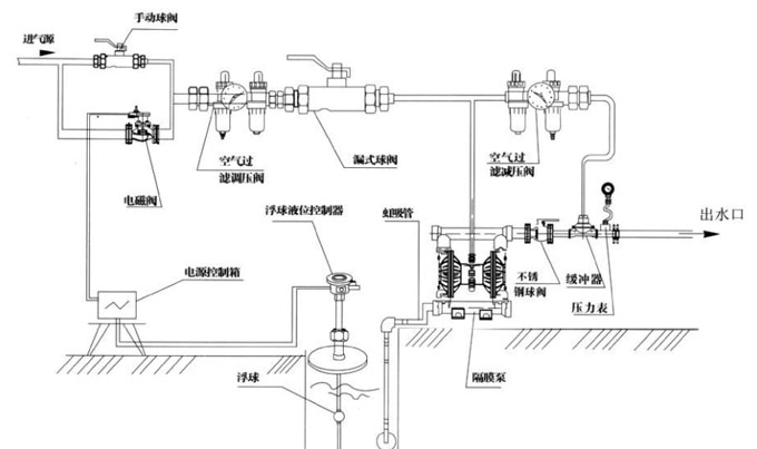 氣動(dòng)雙隔膜泵安裝圖