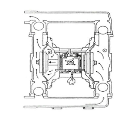 氣動(dòng)隔膜泵配氣閥工作原理圖