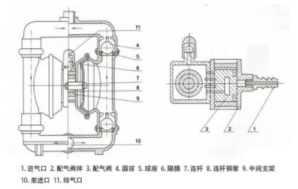工程塑料氣動隔膜泵結(jié)構(gòu)示意圖