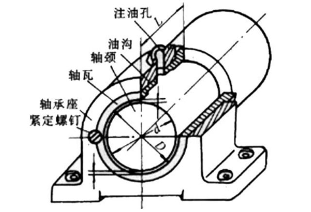 滑動(dòng)軸承圖片