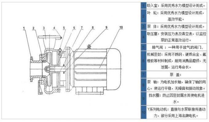 循環(huán)泵排氣示意圖