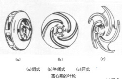 離心泵葉輪形式圖