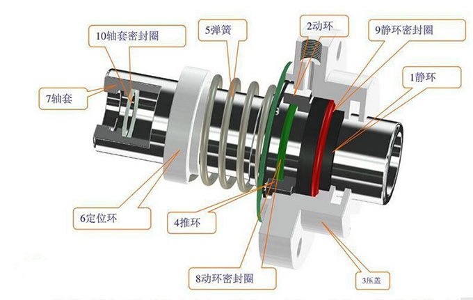 水泵機械密封圖片