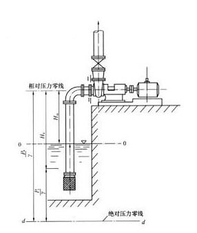 循環(huán)水泵抽水圖片