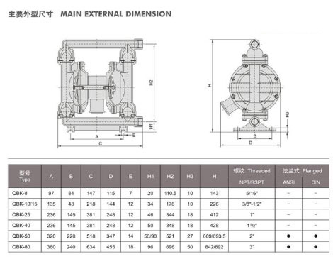 單向氣動(dòng)隔膜泵型號(hào)及規(guī)格圖