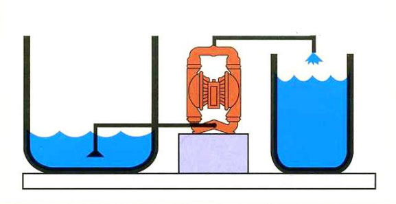 隔膜泵液體輸送圖1