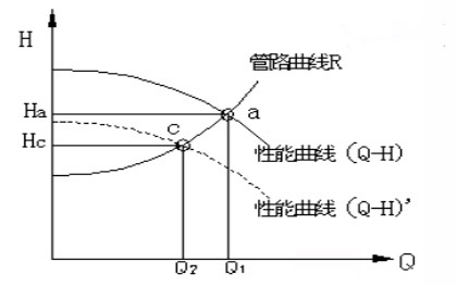 變速調節(jié)功耗圖2