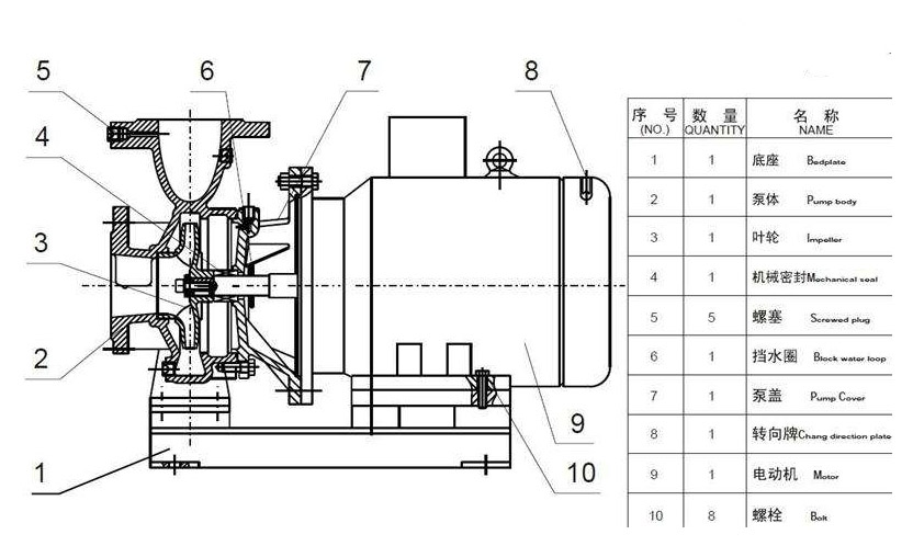 臥式離心泵結(jié)構圖
