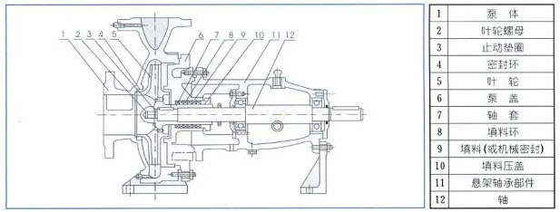 臥式清水離心泵的結(jié)構(gòu)圖