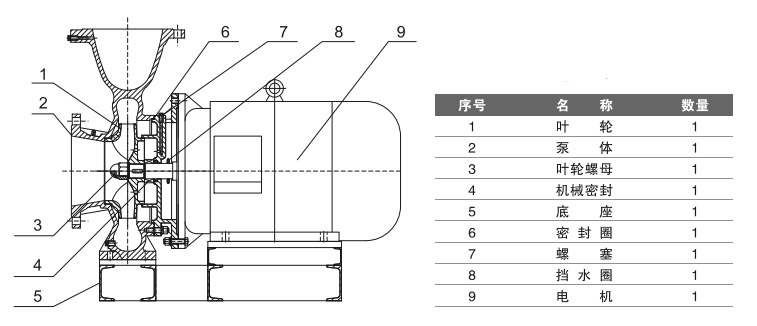 臥式節(jié)能水泵的結(jié)構(gòu)圖