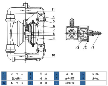 氣動(dòng)單向隔膜泵結(jié)構(gòu)圖片