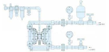 不銹鋼氣動(dòng)隔膜泵連接示意圖片