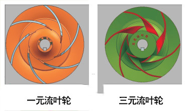 一元流葉輪和三元流葉輪圖片