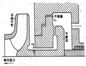 多級(jí)離心泵