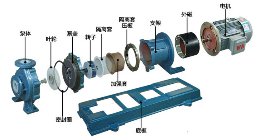 氟塑料磁力泵安裝分解圖片