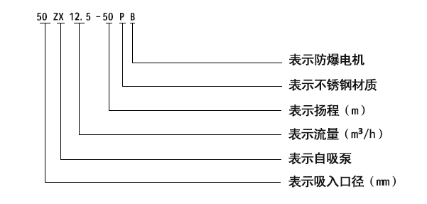 不銹鋼自吸泵的型號圖片